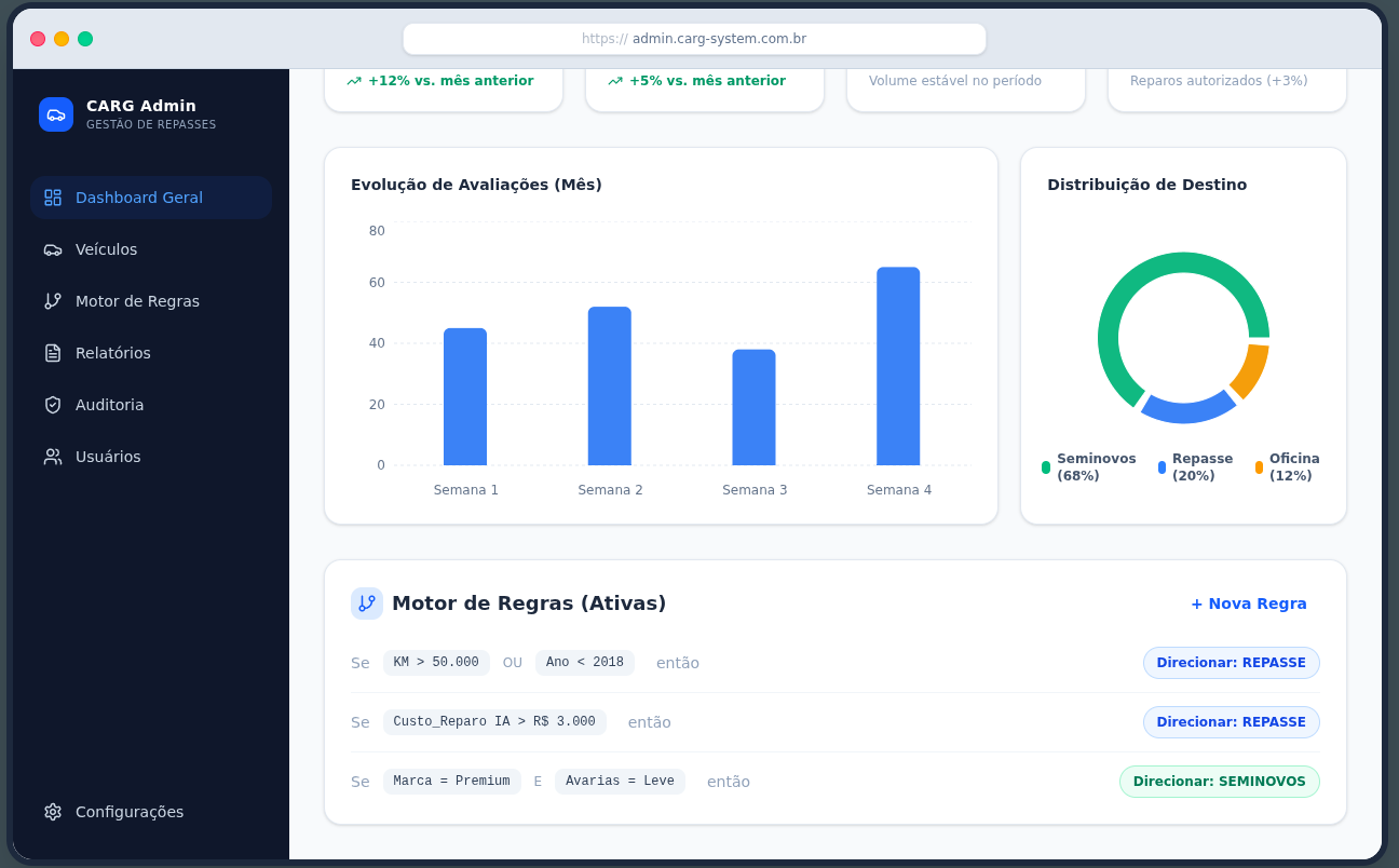 Painel web CARG Admin: segunda visão com detalhes operacionais ou listagens.